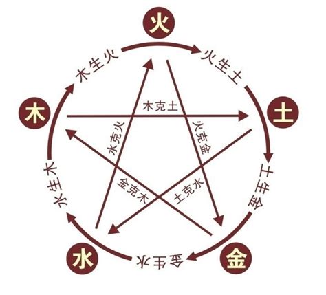 惠的五行|惠字的五行属性